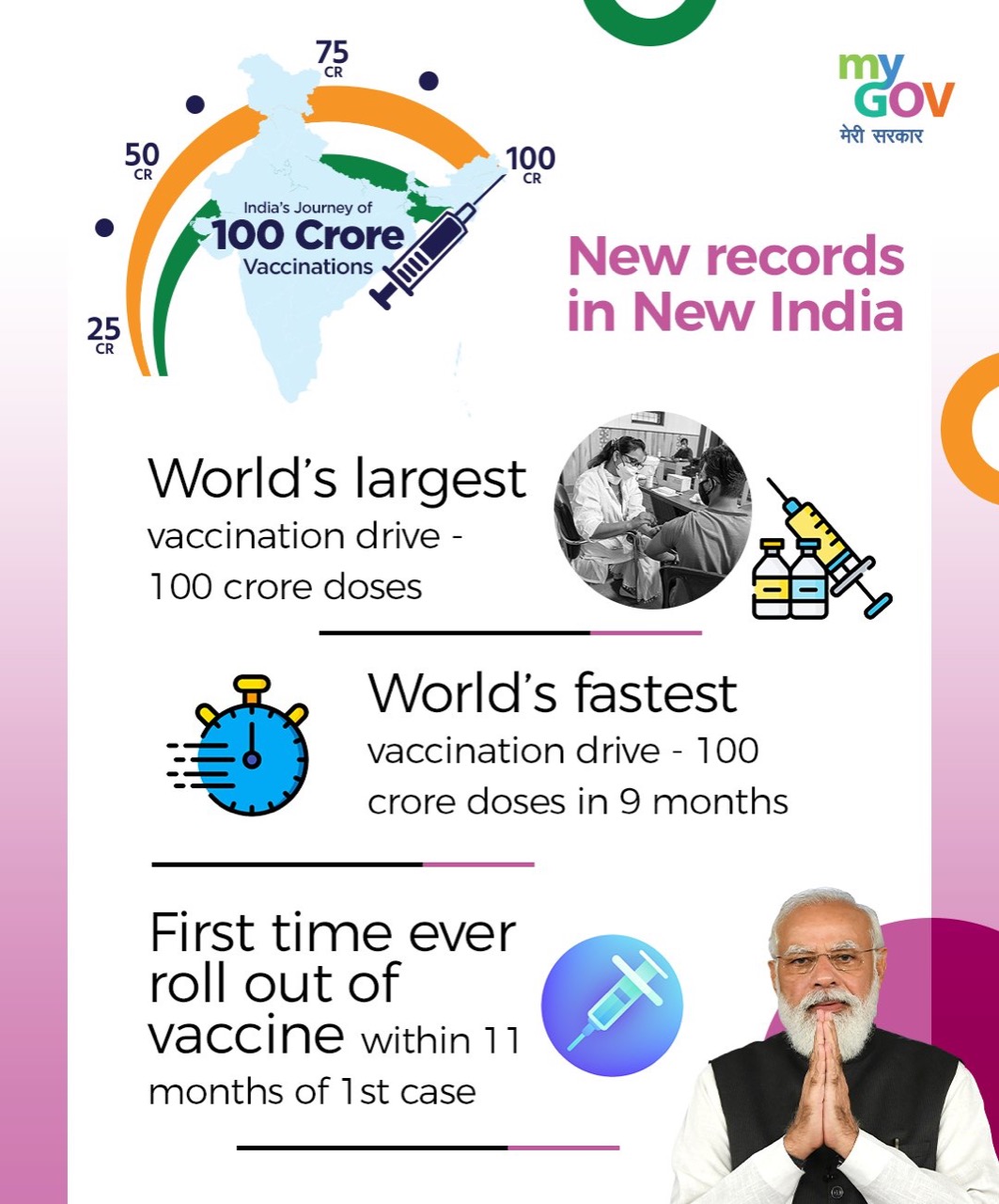 Vaccination reach 100 Crore in India