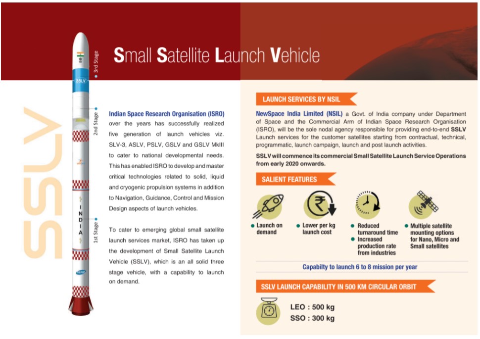 Small Satellite Launch Vehicle (SSLV) Detials from Drishtiias.com Site