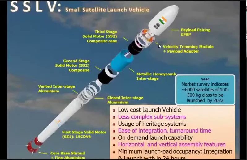 Small Satellite Launch Vehicle (SSLV) Detials from Vikram Sarabhai Space Centre (VSSC ) Site