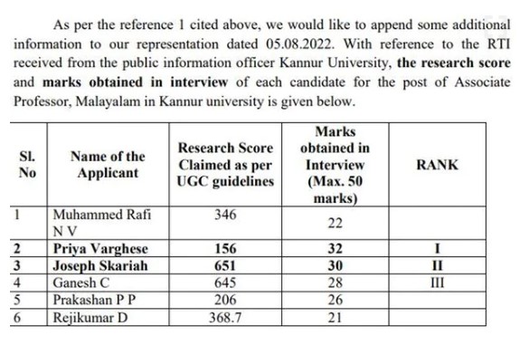 Priya varghese controversial appointment RTI