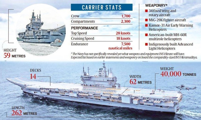 INS Vikrant