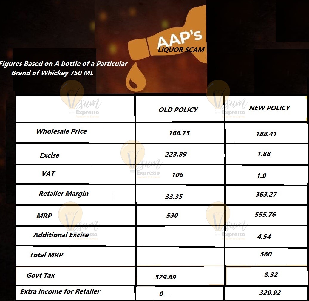 AAP's Liquor Scam at a Glance