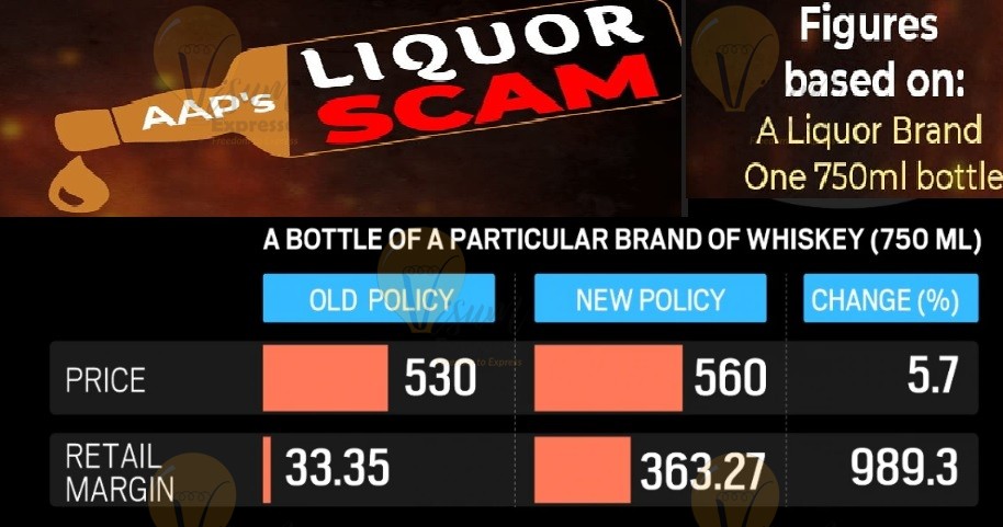 AAP's Liquor Scam at a Glance