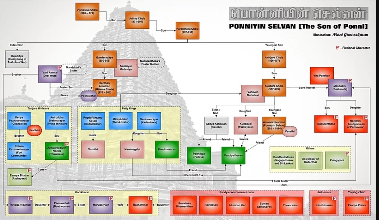 Chola dynasty  - Ponniyin Selvan