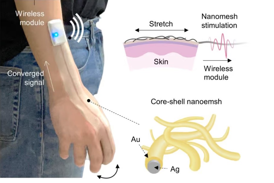 Smart skin AI hand movements